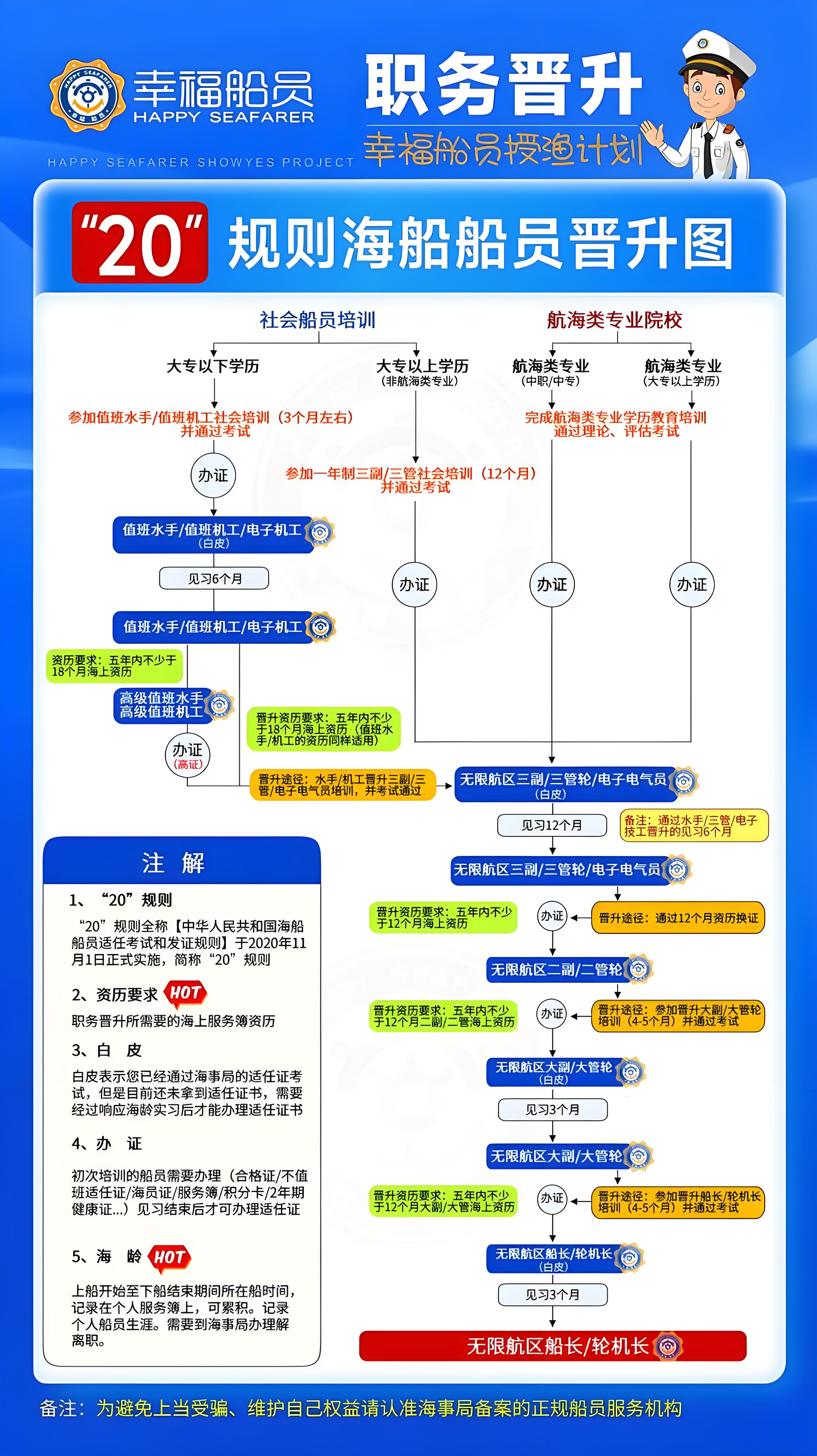 中华人民共和国海事局认证培训资质证书